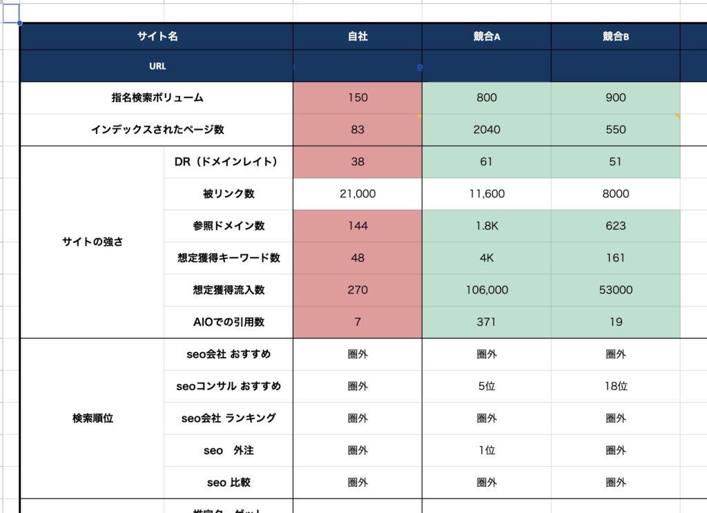 競合調査シート