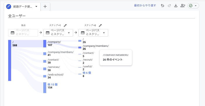 Google アナリティクスの経路データ探索でユーザー行動を見る