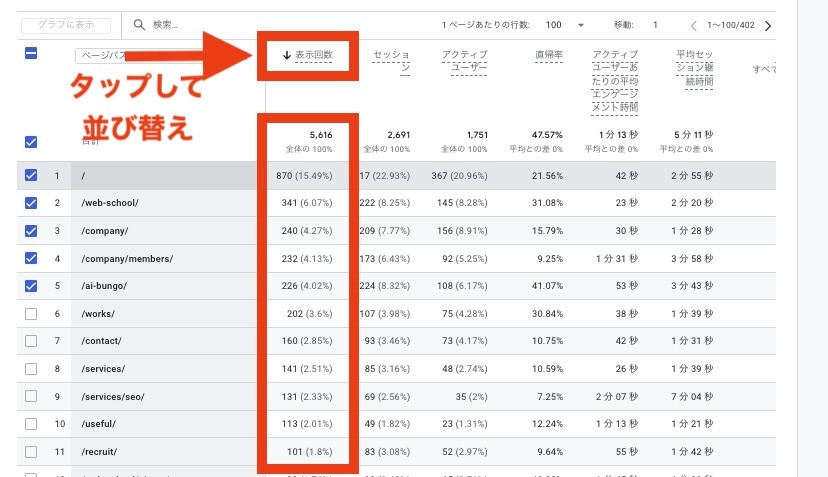 Google アナリティクスでアクセスの多いページを見る