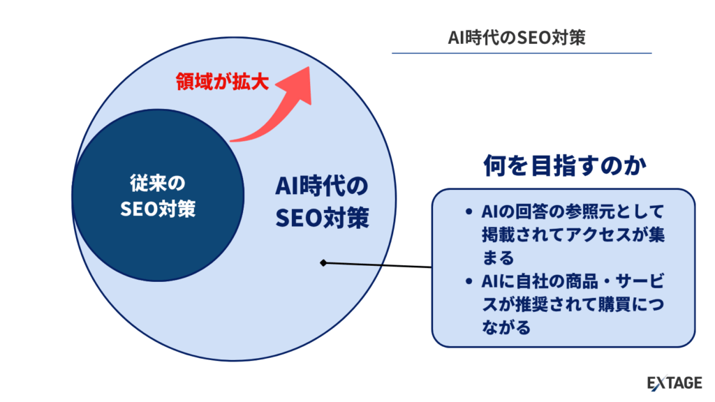 AI時代のSEO対策と、従来のSEO対策の領域の違い