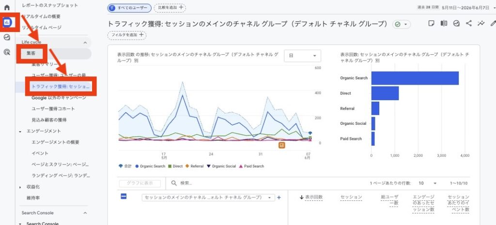 Google アナリティクスでトラフィックソースを見る