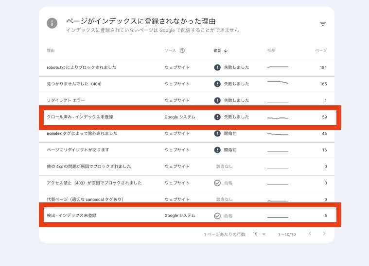 Googleサーチコンソールでインデックス未登録の原因を見る