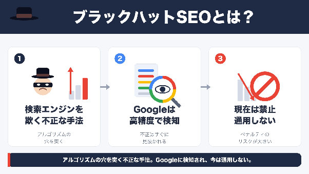 ブラックハットSEOとは?検索エンジンを欺く不正な手法であることを示す図解