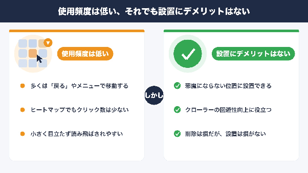 パンくずリストは使用頻度が低いものの設置にデメリットはないことを示す図解