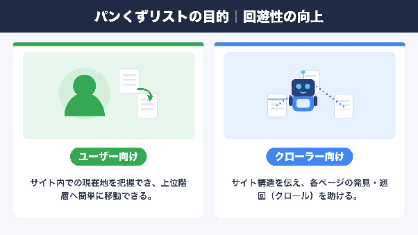 パンくずリストの目的|ユーザーとクローラーの回遊性向上を示す図解