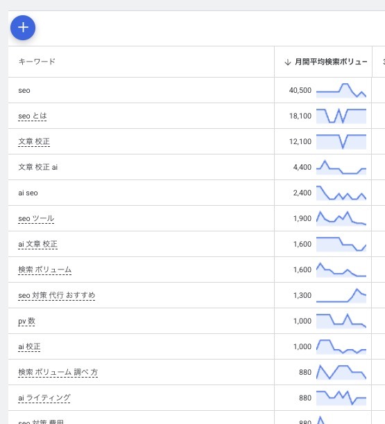 キーワードプランナーで検索ボリュームを調査する画像