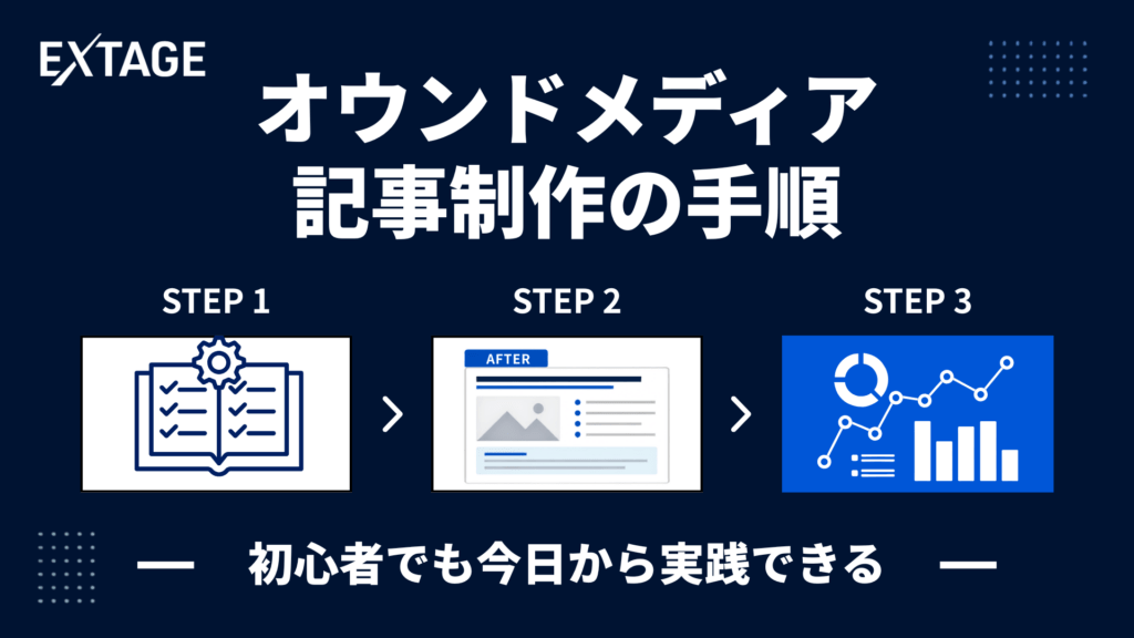 オウンドメディア 記事制作のアイキャッチ