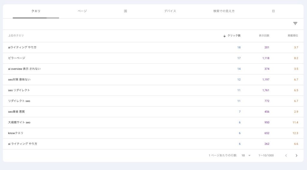 Googleサーチコンソールで検索上位の記事をチェックする画像