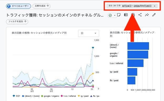 右上の日付をクリックして、見たい期間を選ぶ