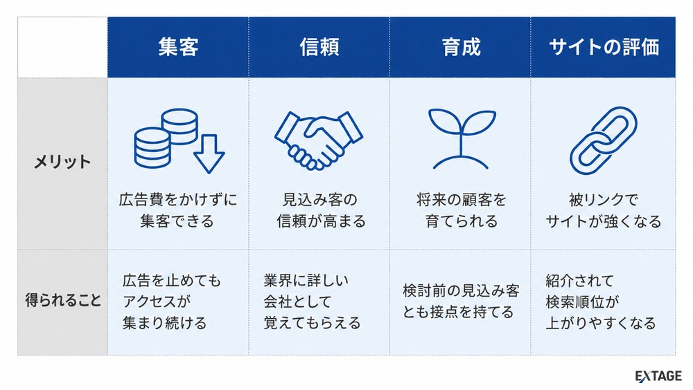 コンテンツSEOの4つのメリット