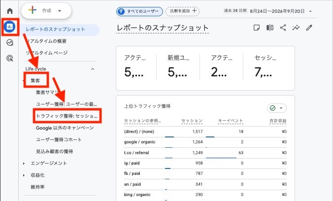 左メニューの「レポート」から「ライフサイクル」の「集客」を開く