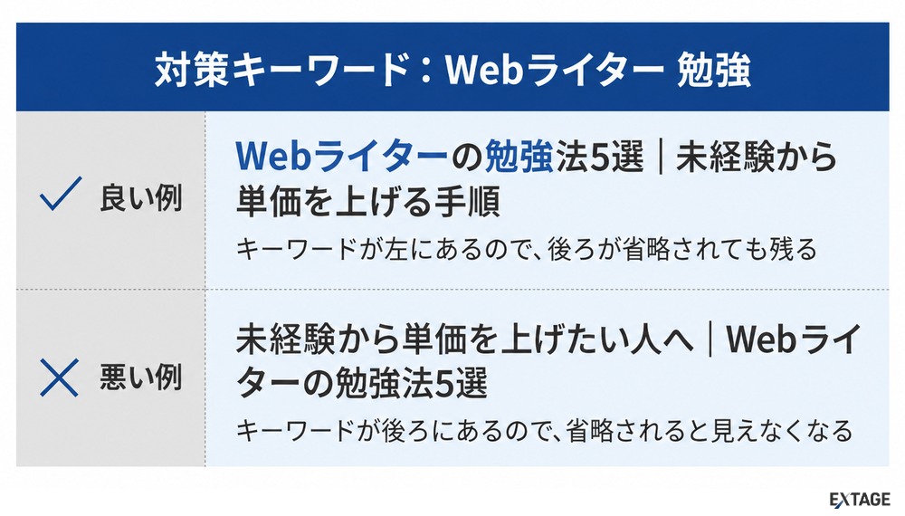 対策キーワードを左に寄せた記事タイトルの良い例と悪い例
