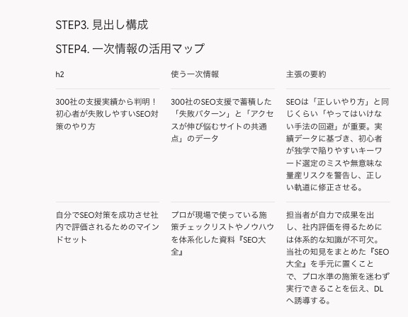 構成案作成プロンプトをGeminiで実行した出力例