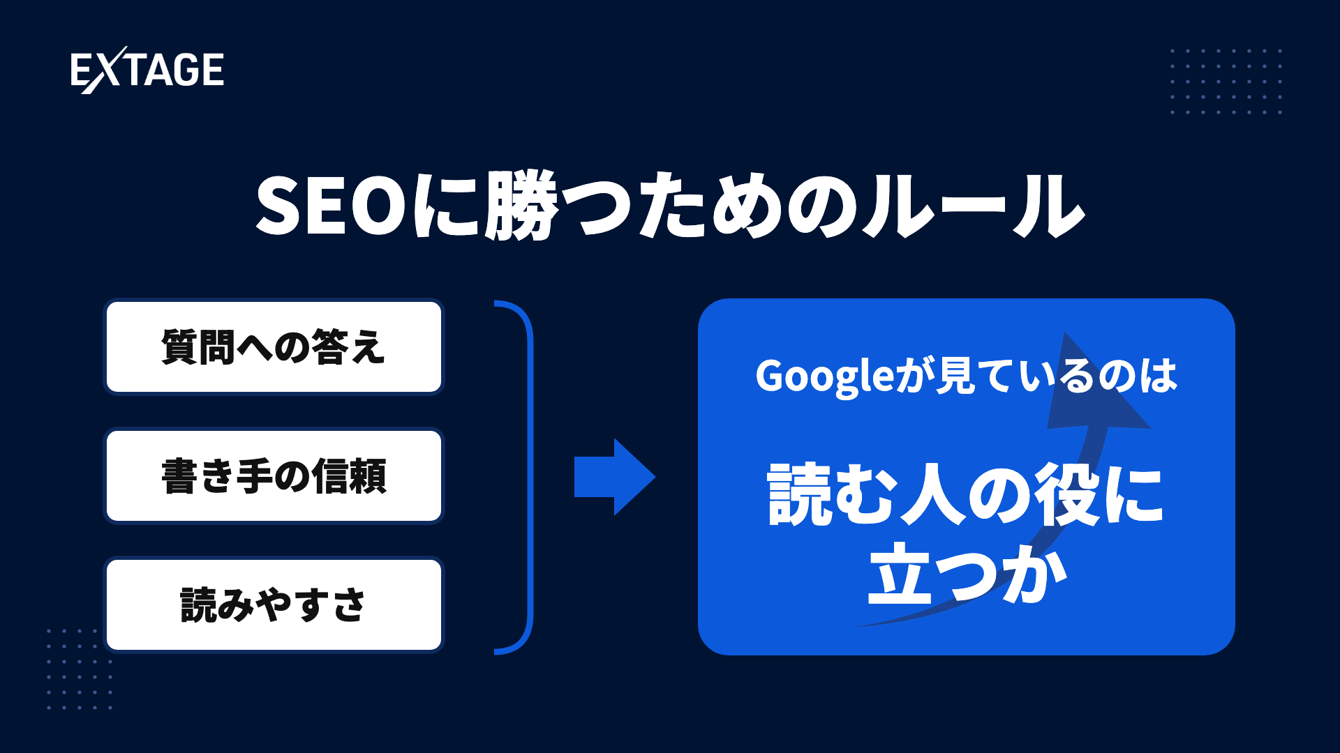 SEOに勝つためのルールって？評価の本質『アルゴリズム』を知る