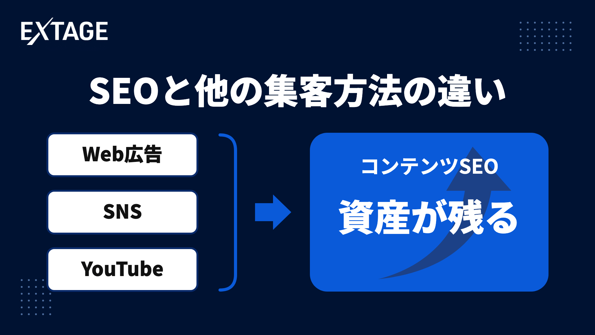 SEOと他の集客方法の本質的な違いって？やっぱりコンテンツマーケが最強
