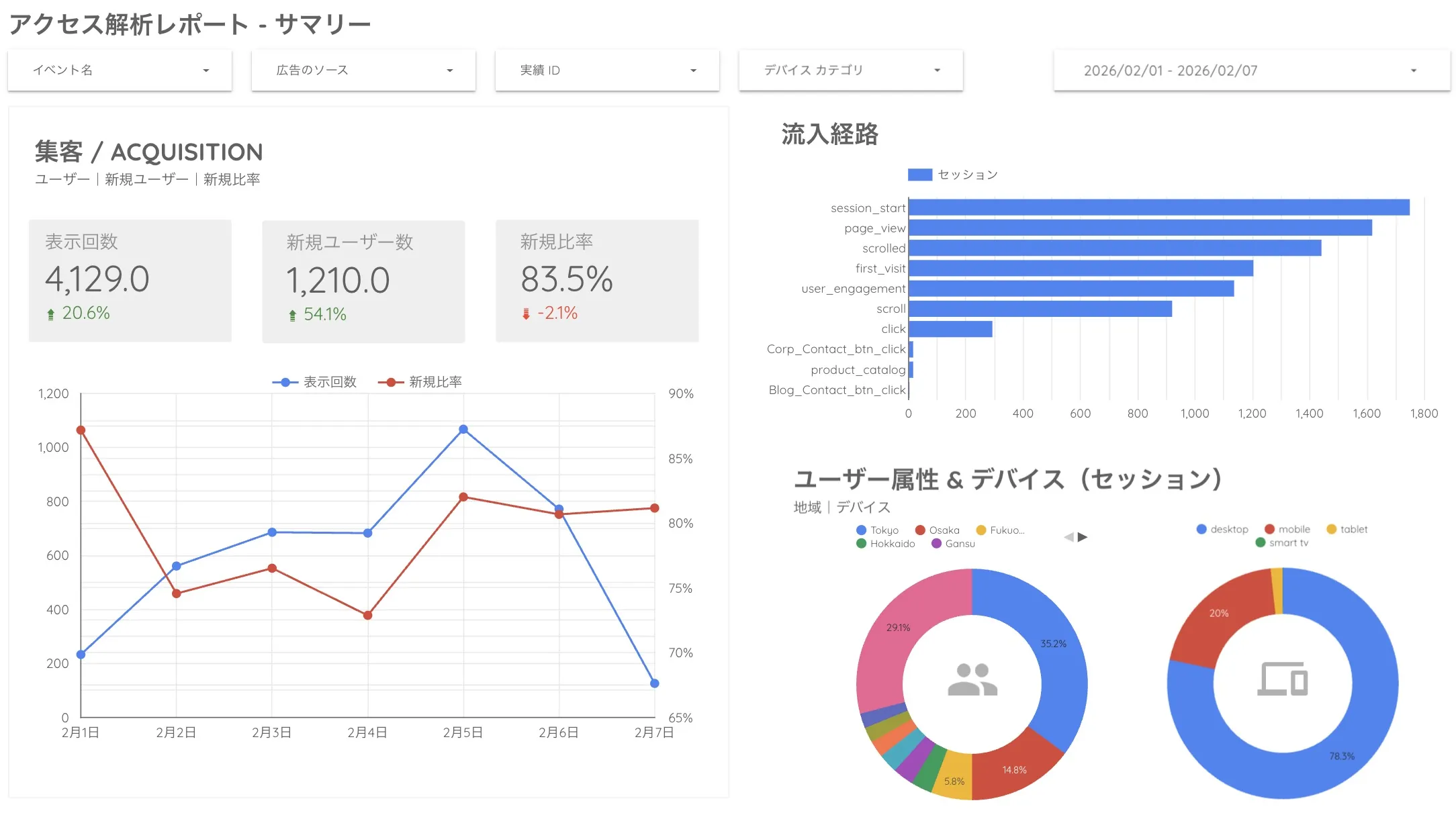 SEO診断レポート