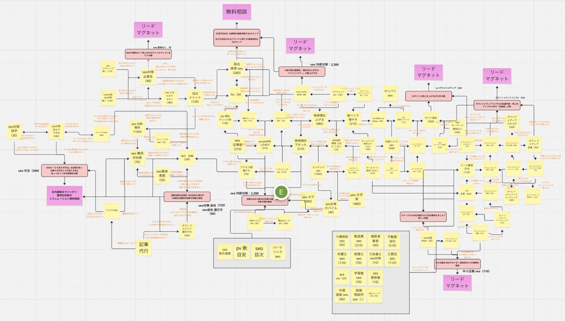 お渡しする資料のイメージ（キーワードリスト）